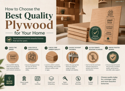 How to Choose the Best Quality Plywood for Your Home